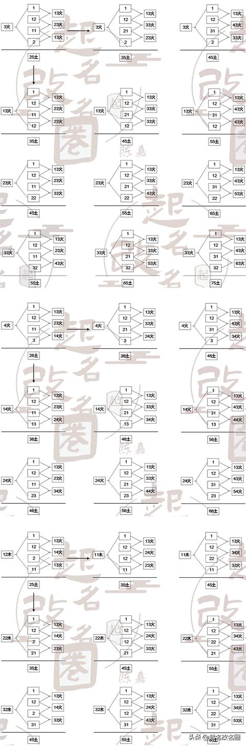 五格起名準(zhǔn)不準(zhǔn)？五格起名準(zhǔn)不準(zhǔn)確！