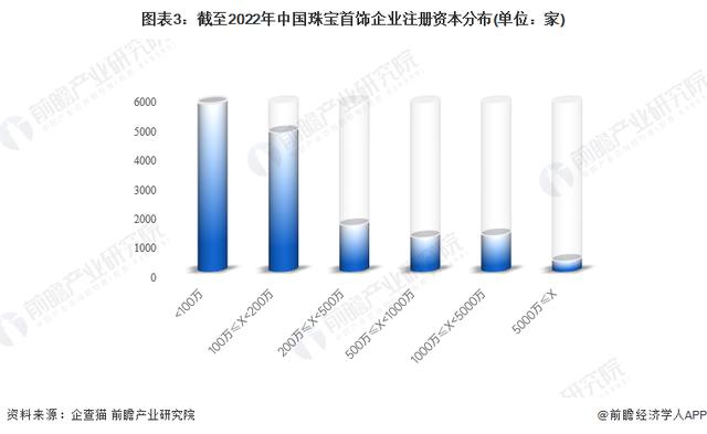 珠寶公司取名字大全英文？珠寶公司取名字大全兩字！