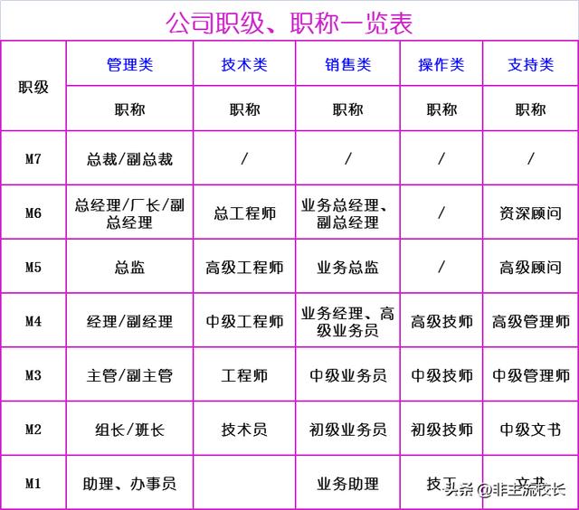 人力資源公司名稱三個字大全簡單大氣？人力資源公司起名叫什么好！