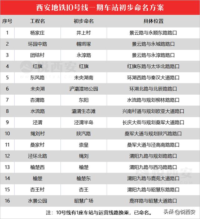 西安的起名公司？西安起名公司祈福堂！