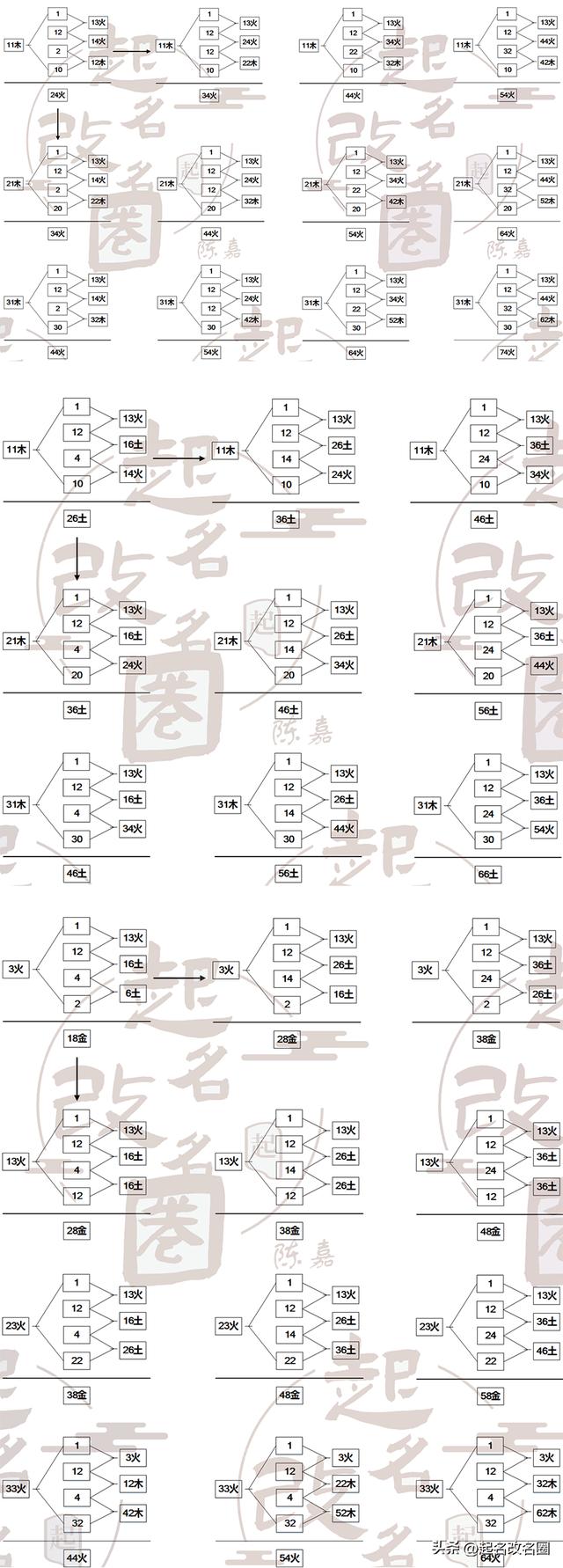 五格起名準(zhǔn)不準(zhǔn)？五格起名準(zhǔn)不準(zhǔn)確！