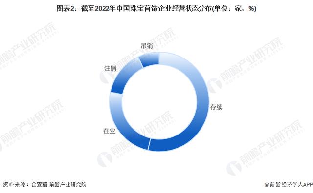 珠寶公司取名字大全英文？珠寶公司取名字大全兩字！
