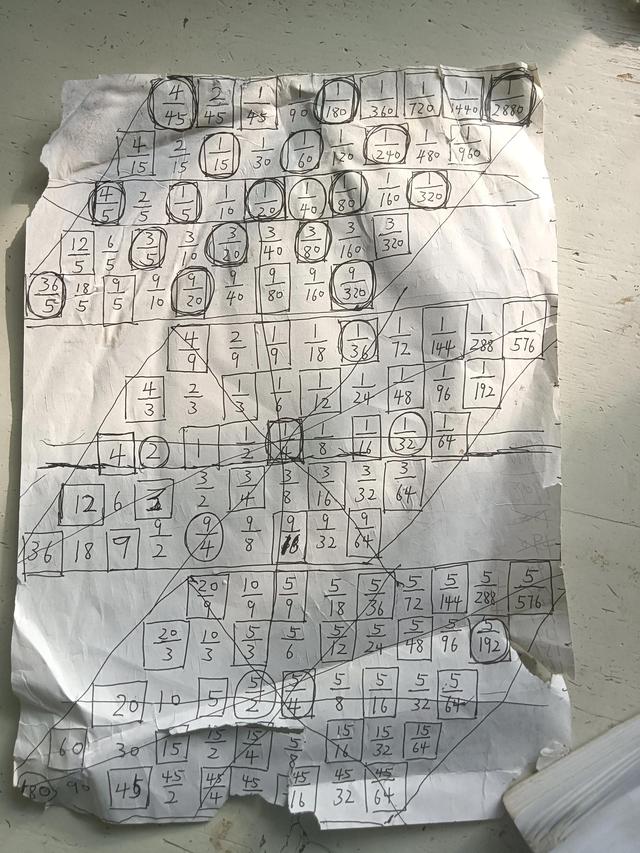 五行八卦起名字怎么起？五行八卦起名字好嗎！