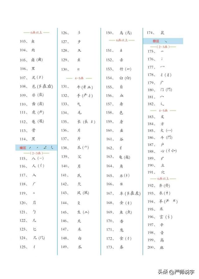 臣字五行屬什么？頤字五行屬什么！
