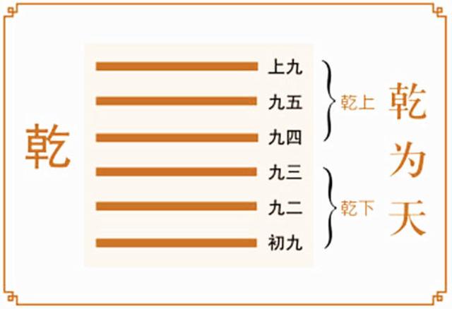五行八卦起名字筆畫？五行八卦起名字大全！