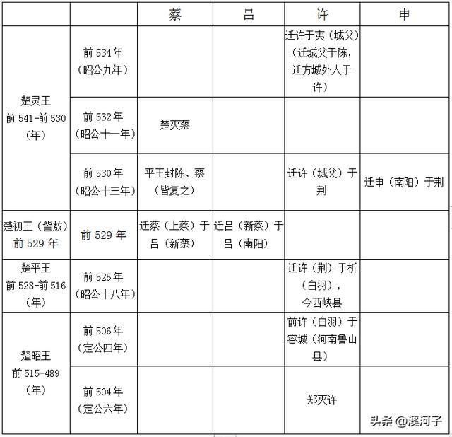 南字？南字筆畫順序怎么寫的！