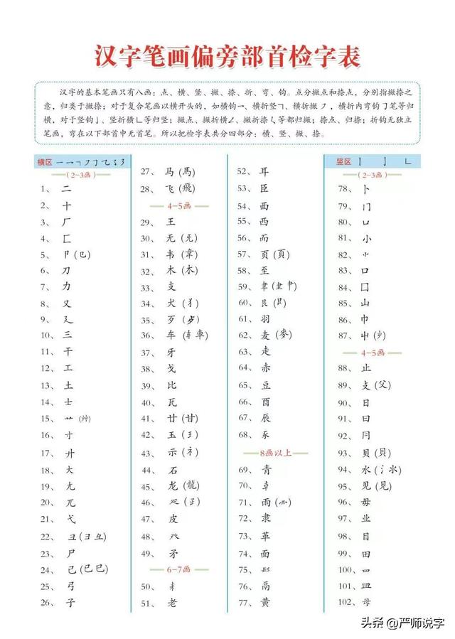 臣字五行屬什么？頤字五行屬什么！