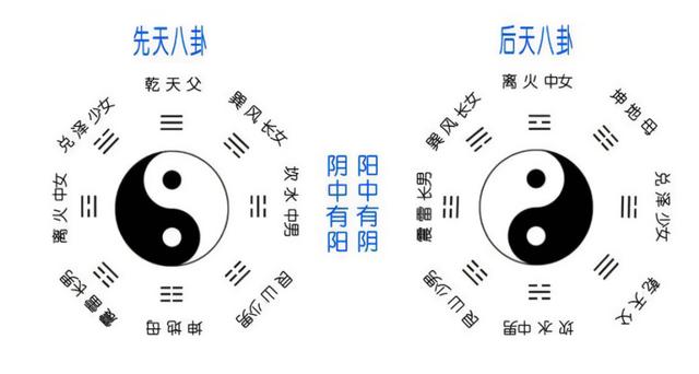 五行八卦起名字筆畫？五行八卦起名字大全！