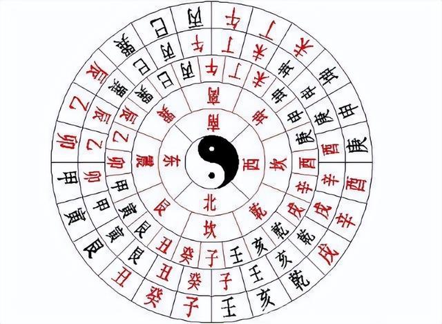 癸五行屬什么？癸巳五行屬性是什么！