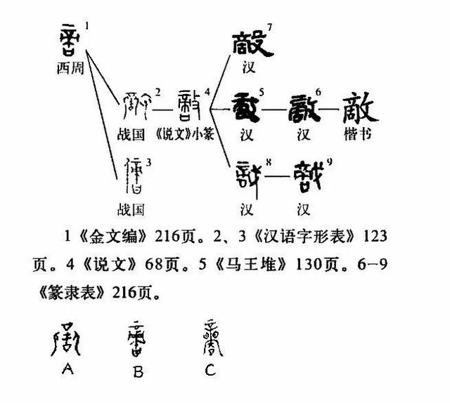 敵的繁體字？敵的繁體字怎么寫！