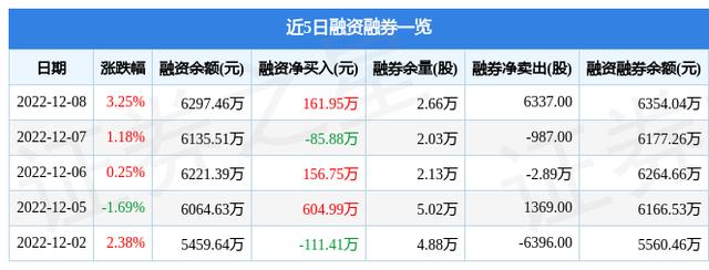 同益中（688722）12月8日主力資金凈買(mǎi)入47.99萬(wàn)元