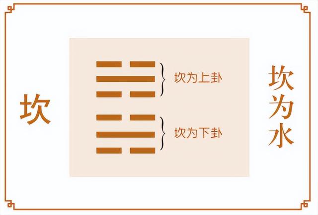五行八卦起名字筆畫？五行八卦起名字大全！