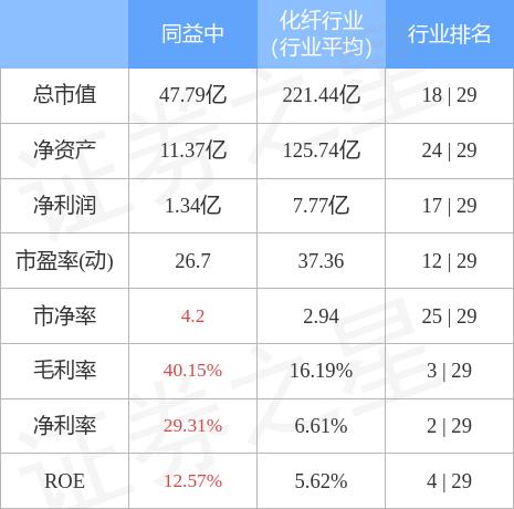同益中（688722）12月8日主力資金凈買(mǎi)入47.99萬(wàn)元