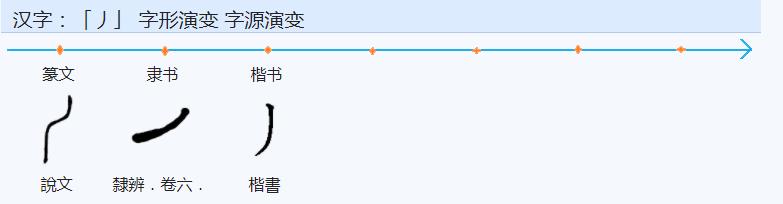 弋字五行屬什么？弋字五行屬什么和意義！