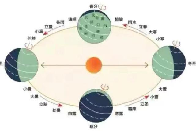 癸五行屬什么？癸在五行屬性是什么！