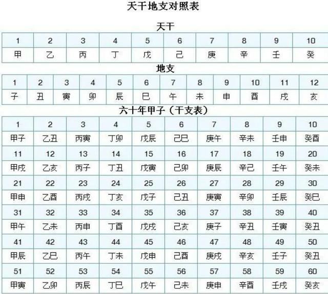 癸五行屬什么？癸巳五行屬性是什么！