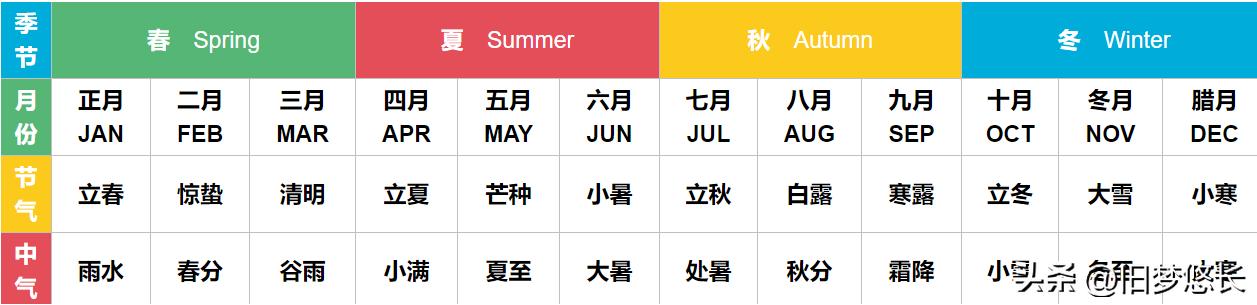 致字五行屬什么？致字五行屬什么和解釋！