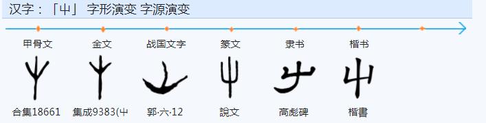 權(quán)字五行屬什么？權(quán)字五行屬什么和意義！