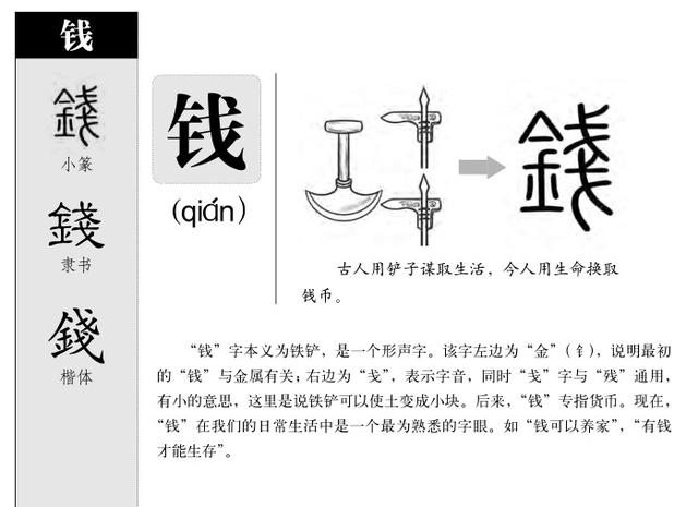 錢字五行屬什么？錢字五行屬什么屬性！