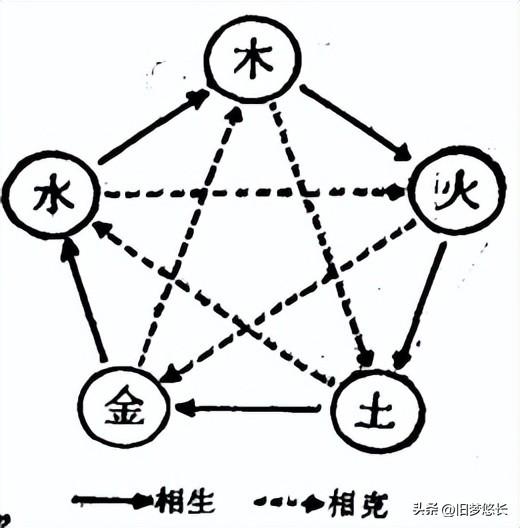 致字五行屬什么？致字五行屬什么和解釋！