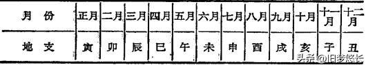 致字五行屬什么？致字五行屬什么和解釋！