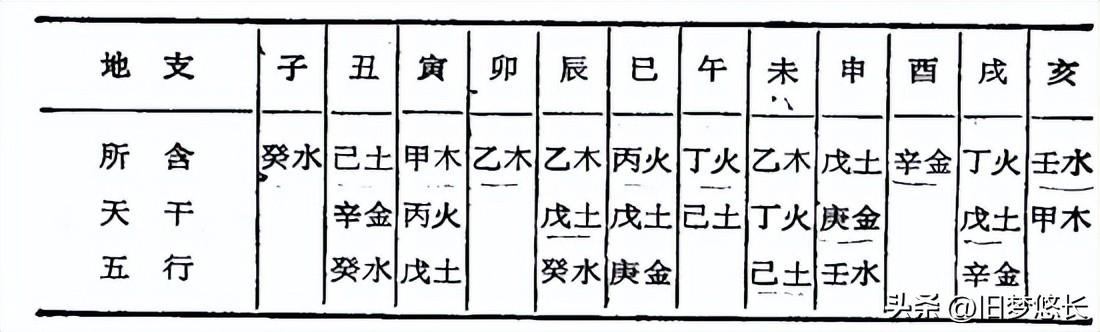 致字五行屬什么？致字五行屬什么和解釋！