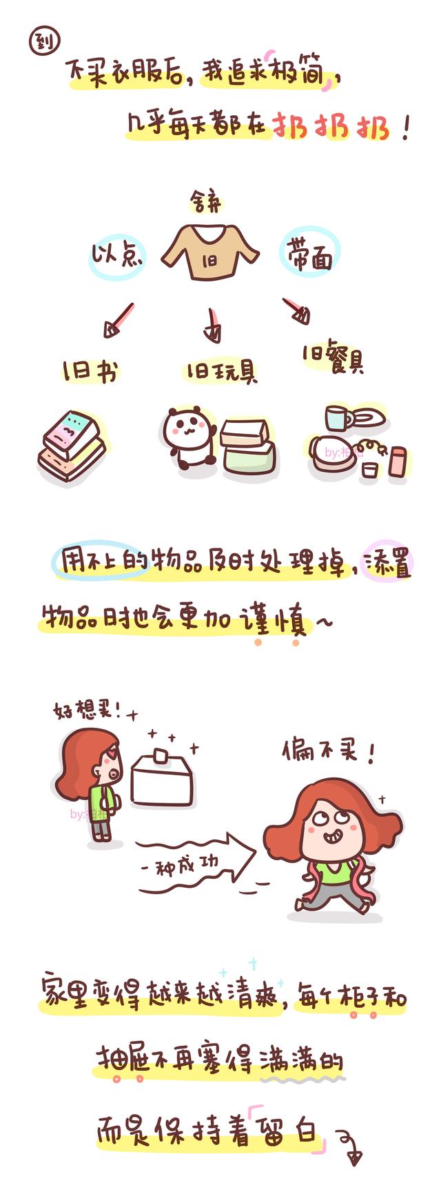 買字？頭字筆順！