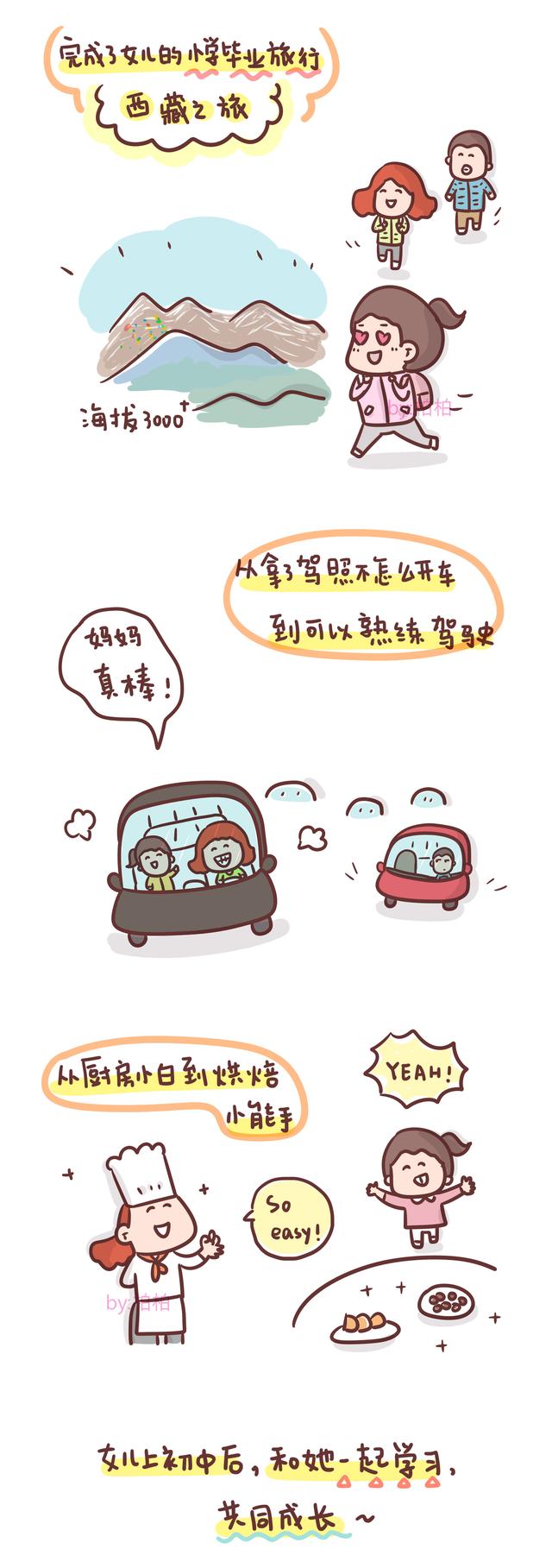 買字？頭字筆順！