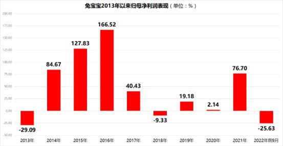 公司名字評分？公司起名字大全免費(fèi)2022！