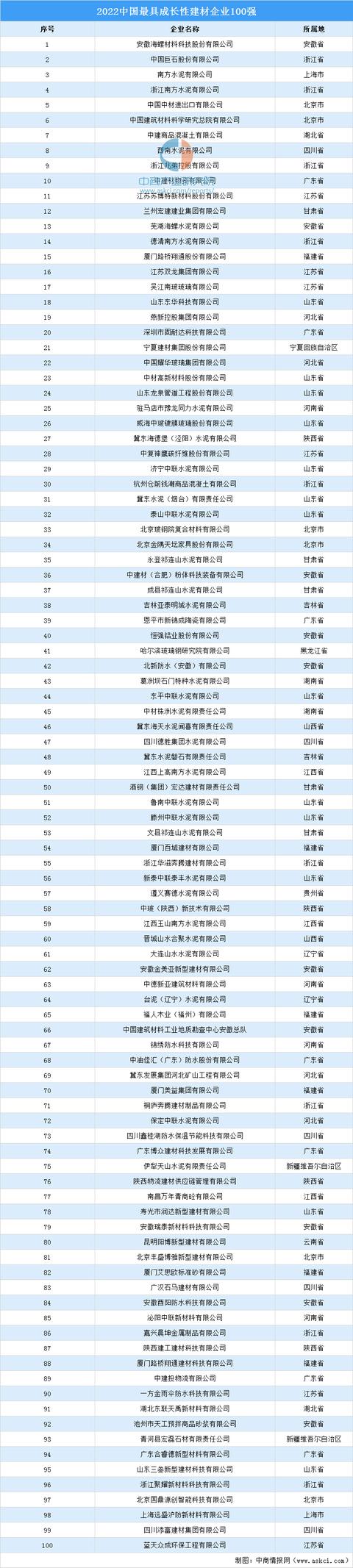 建材公司名稱怎么取好聽，建材公司起名大全逸名網(wǎng)