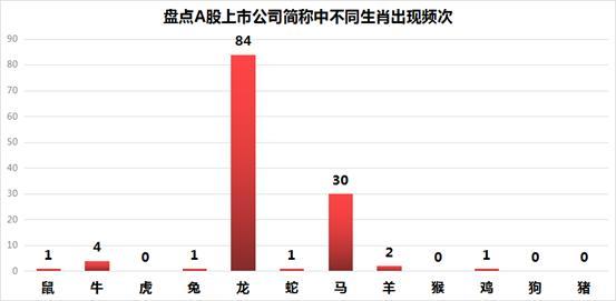 公司名字評分？公司起名字大全免費(fèi)2022！