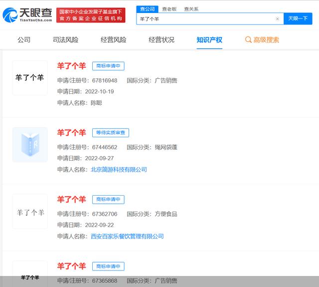 商標名字？商標名字大全！
