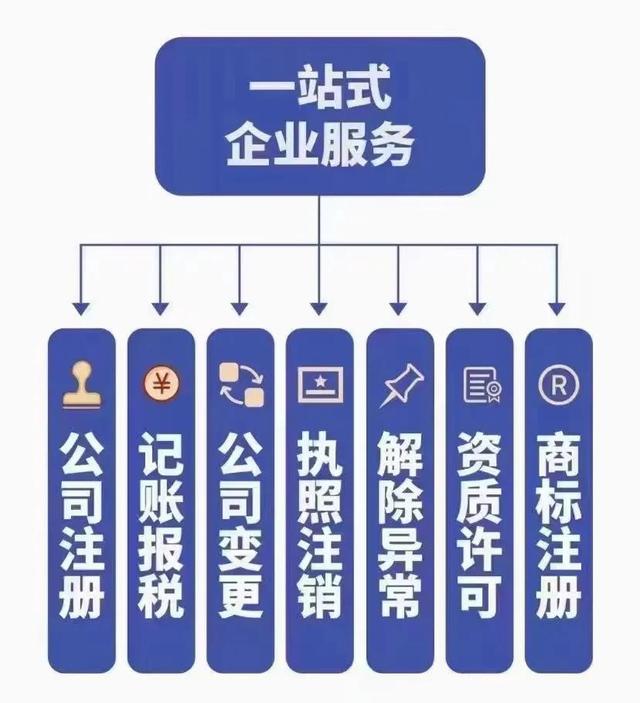 企業(yè)取名字大全免費(fèi)測試，企業(yè)取名字大全免費(fèi)測試三點(diǎn)水的字