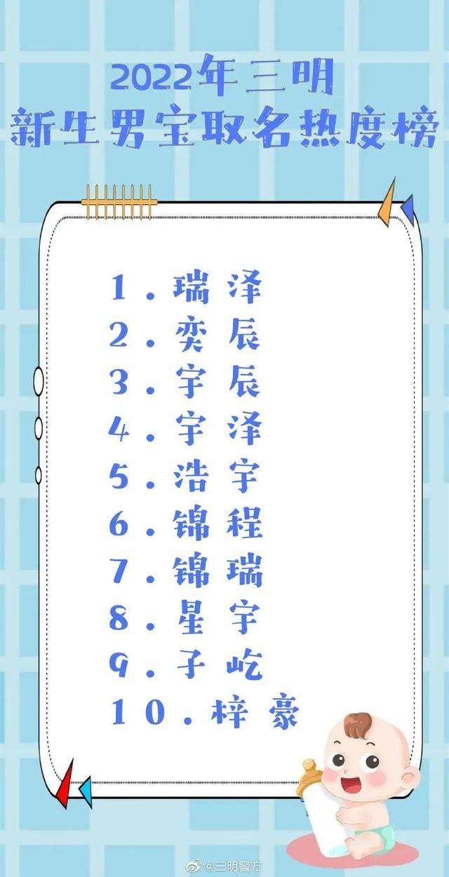 小孩子取名字大全免費2023年男孩子，2023年最旺男孩名字