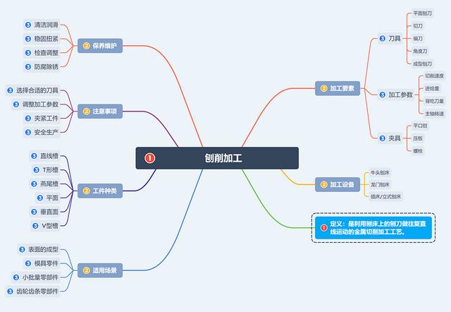 刨刮的意思和拼音怎么寫，刨刮的意思和拼音怎么讀