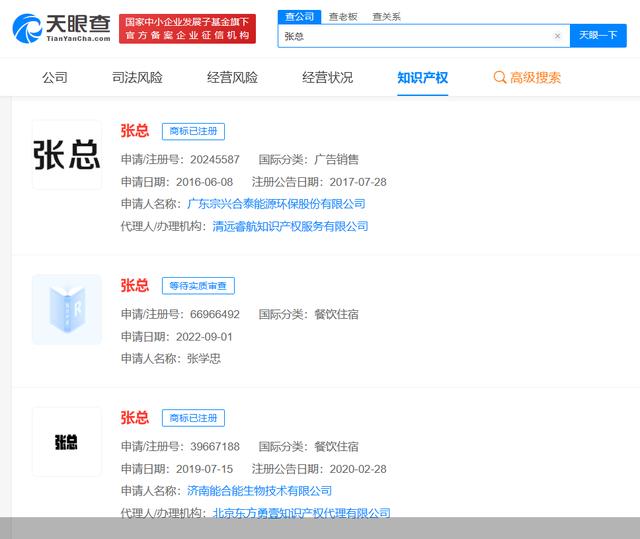 商標名字？商標名字大全！