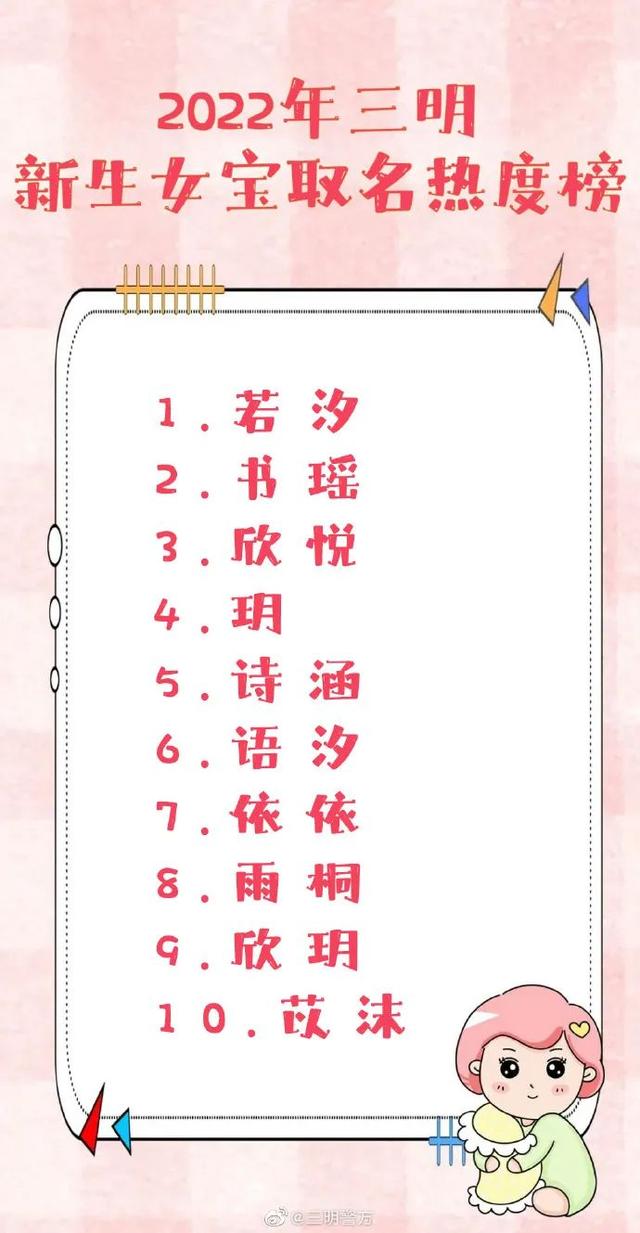 小孩子取名字大全免費2023年男孩子，2023年最旺男孩名字