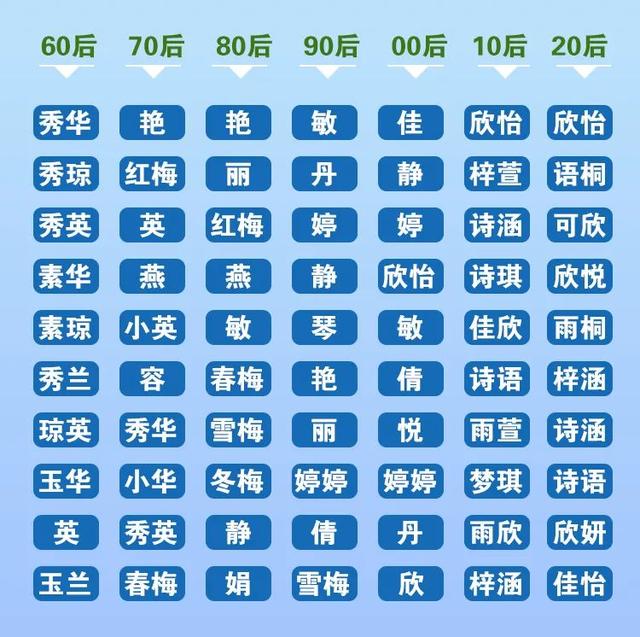 劉姓女孩取名,劉姓女孩取名打分最高？