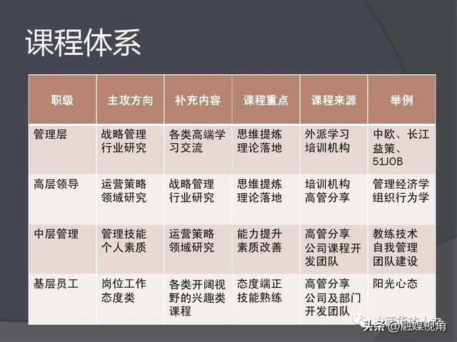 人力資源公司起名,人力資源公司起名字大全免費(fèi)三個(gè)字？