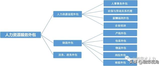 人力資源公司起名,人力資源公司起名字大全免費(fèi)三個(gè)字？