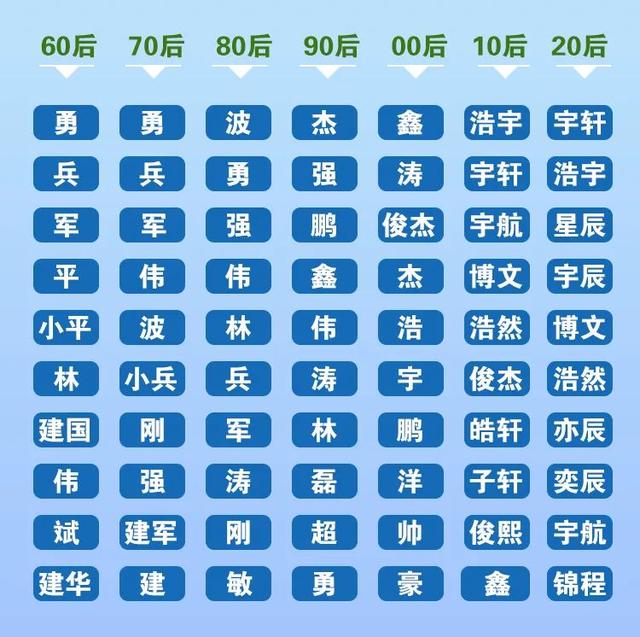 劉姓女孩取名,劉姓女孩取名打分最高？