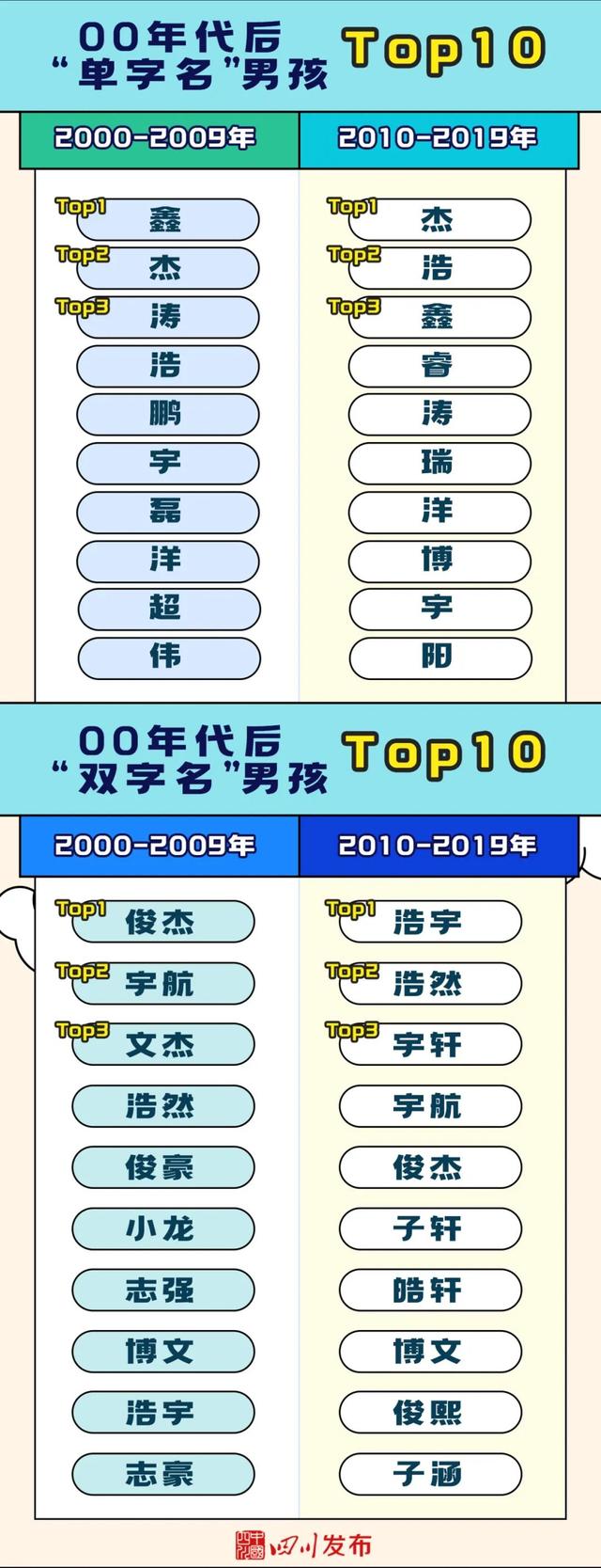 李姓取名字大全男孩,李姓取名字大全男孩三個(gè)字霸氣？