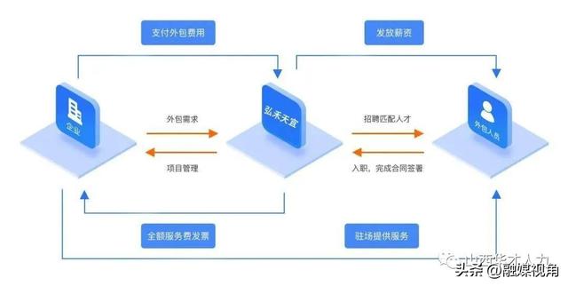 人力資源公司起名,人力資源公司起名字大全免費(fèi)三個(gè)字？