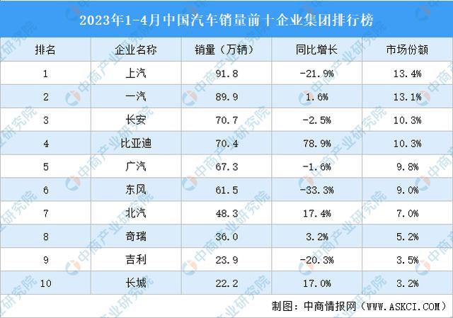 汽車銷售公司起名,比較有創(chuàng)意的汽車銷售公司名字？
