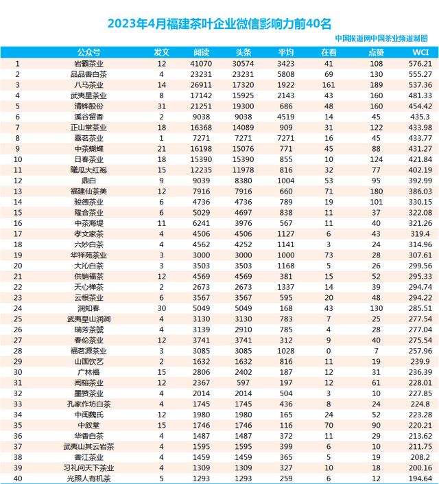 茶葉公司取名,想開個茶葉店取名？
