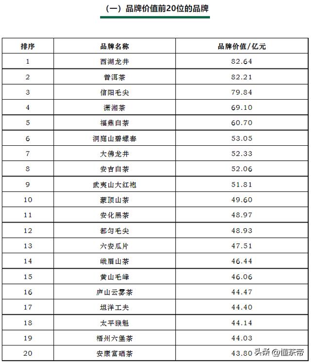 茶葉公司取名,茶葉未注冊(cè)過(guò)的好聽(tīng)的商標(biāo)名？
