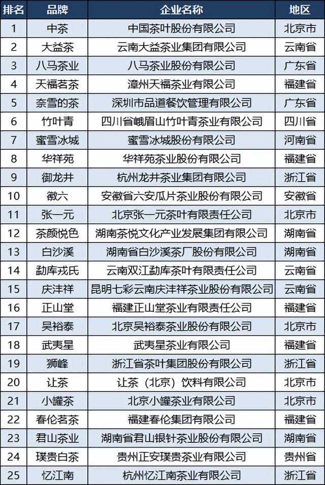 茶葉公司取名,茶葉公司取名字參考大全？