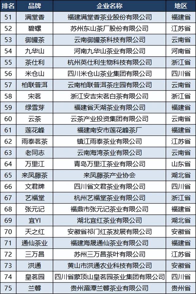 茶葉公司取名,茶葉公司取名字參考大全？