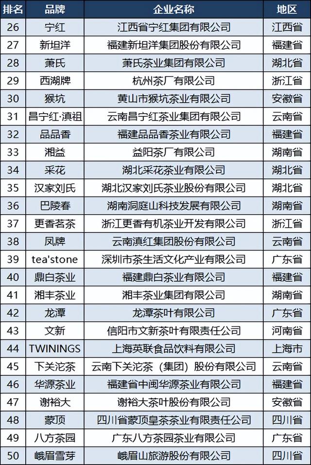 茶葉公司取名,茶葉公司取名字參考大全？