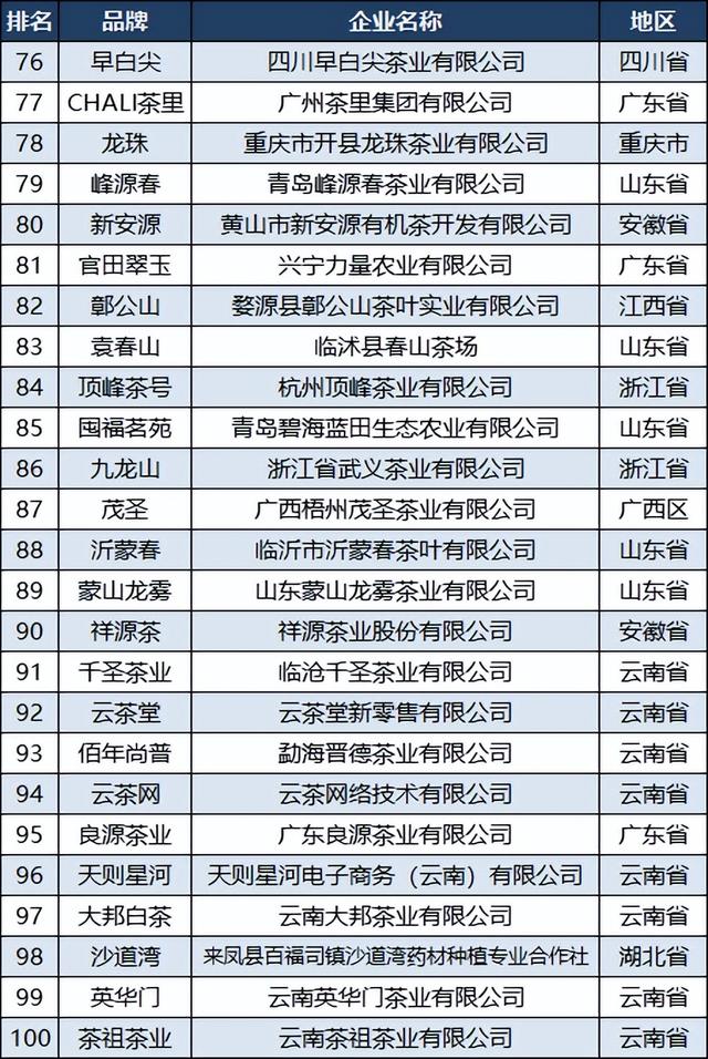 茶葉公司取名,茶葉公司取名字參考大全？